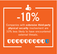 External threats graphical image