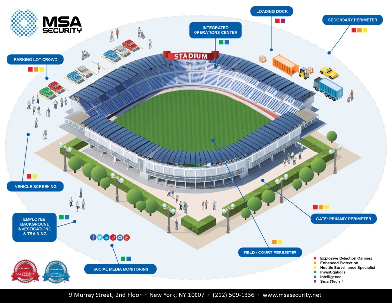 Layered Security Stadium