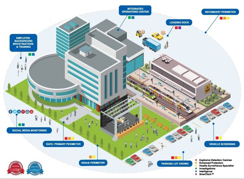 Stadium Security Map